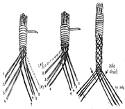 Traditional handicrafts